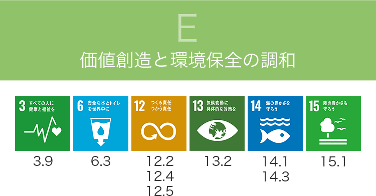 図：E（環境）価値創造と環境保全の調和。関連するSDGsの目標とターゲットを示す。