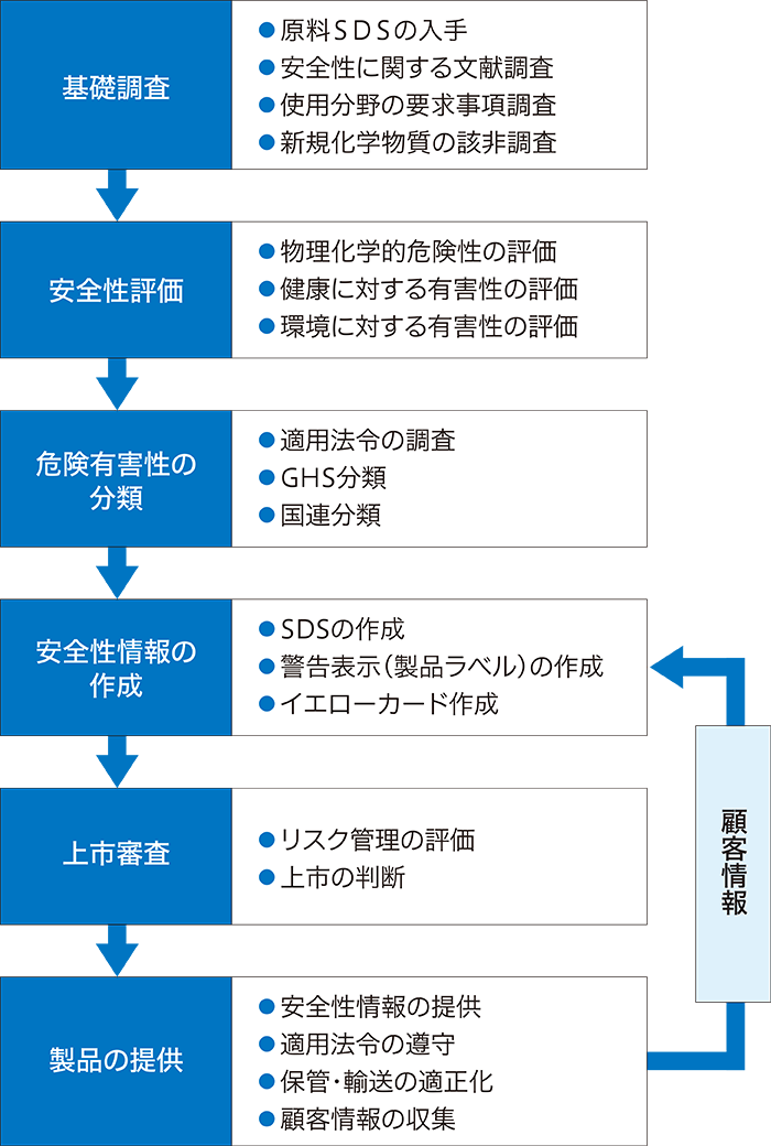 図：Q-MGCの推進。全社的な品質保証活動（Q-MGC）をPDCAのサイクルで示す。